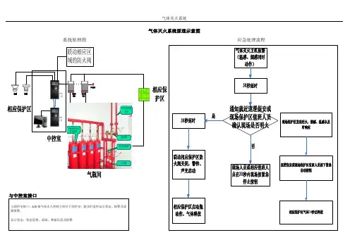 气体灭火系统原理示意图
