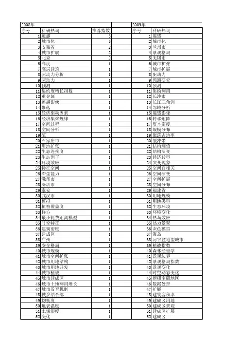 【国家自然科学基金】_城市建成区_基金支持热词逐年推荐_【万方软件创新助手】_20140802
