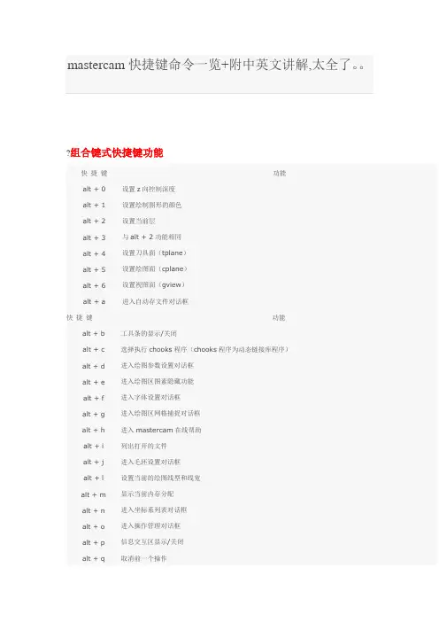 mastercam快捷键命令一览+附中英文讲解,太全了。。