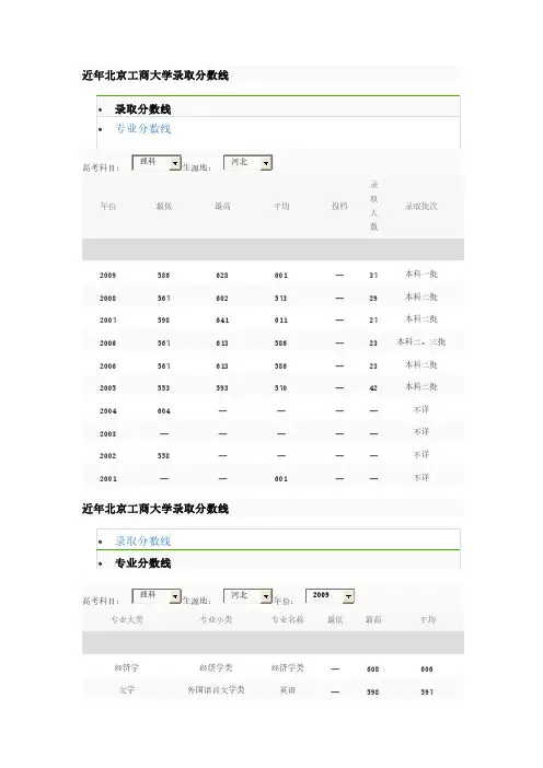 近年北京工商大学录取分数线