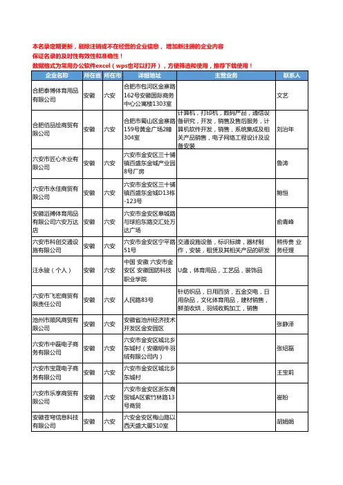 2020新版安徽省六安体育用品工商企业公司名录名单黄页联系方式大全117家