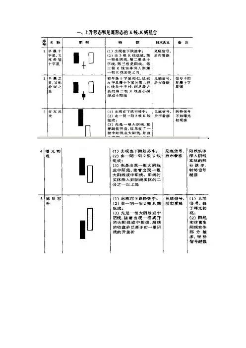 K线图与技术分析图形