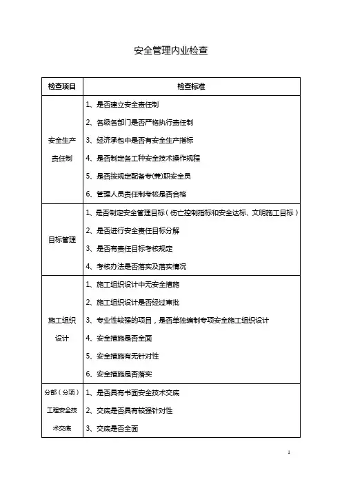 安全管理检查项目标准