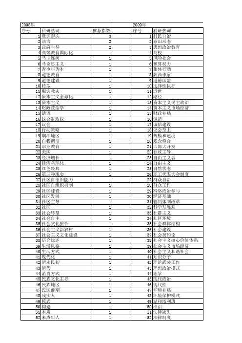 【国家社会科学基金】_政治主导_基金支持热词逐年推荐_【万方软件创新助手】_20140808