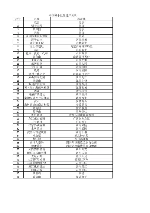 中国55个世界遗产名录
