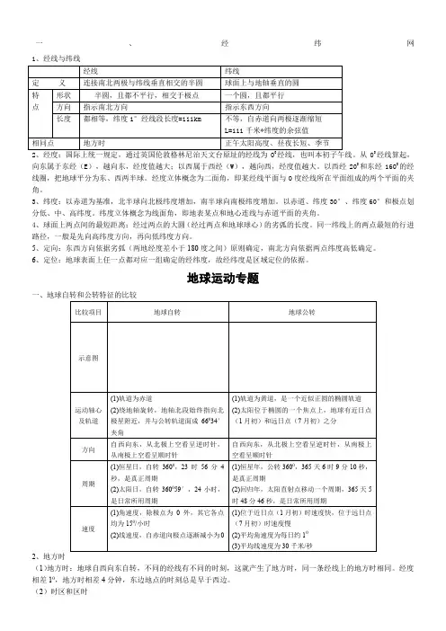 地球运动知识点归纳(资料)