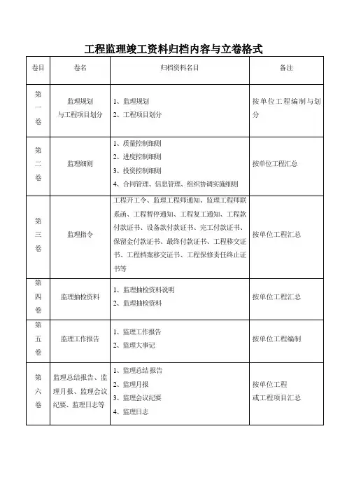 工程监理竣工资料归档内容与立卷格式