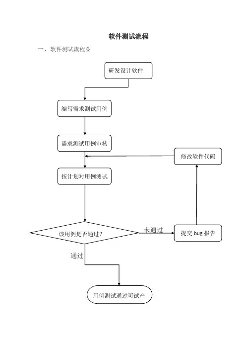 软件测试流程 3
