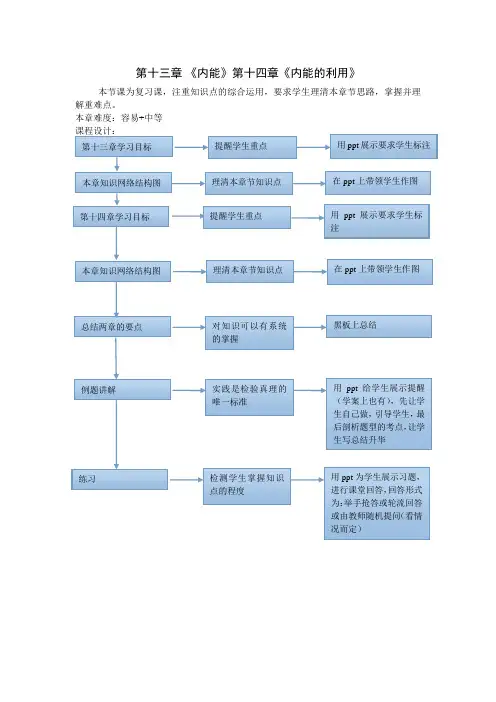 第十三章《内能》第十四章《内能的利用》复习总结(课程设计)