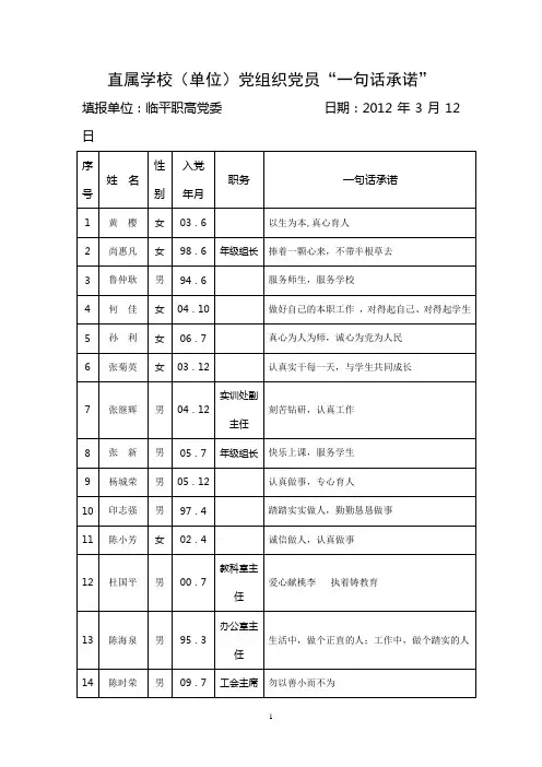 直属学校(单位)党组织党员“一句话承诺”