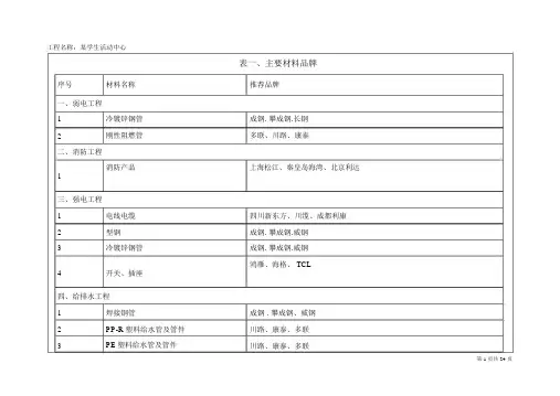 材料价格参考.doc