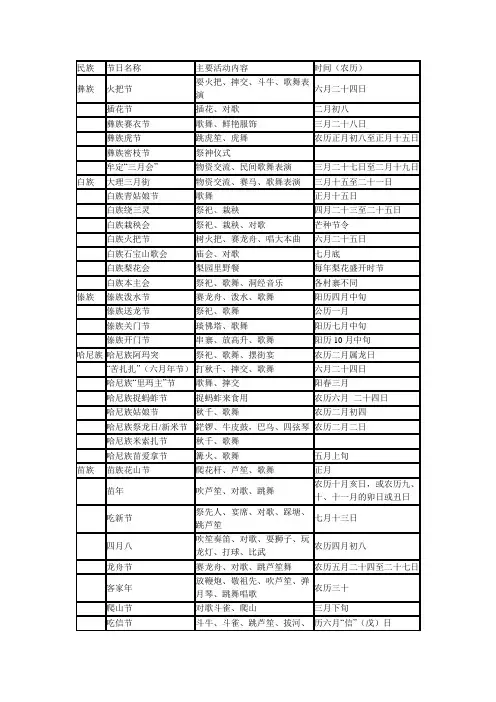 云南少数民族节日一览表