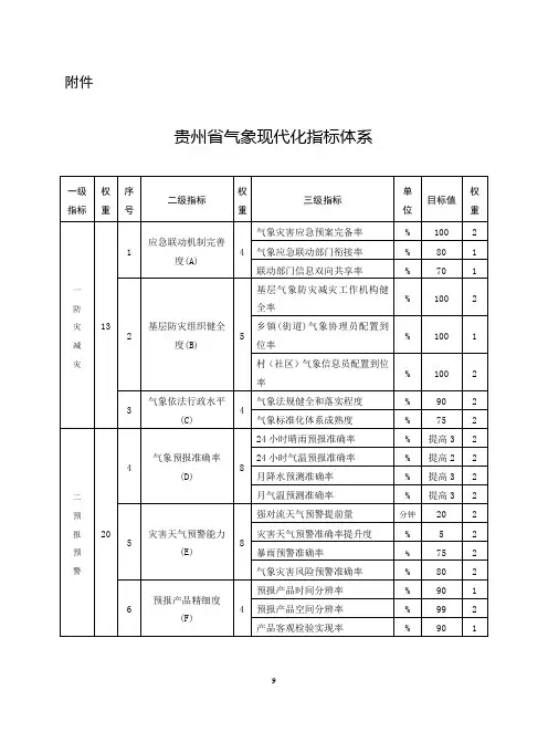 贵州省气象现代化指标体系