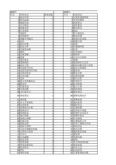 【计算机应用研究】_实验设计_期刊发文热词逐年推荐_20140724