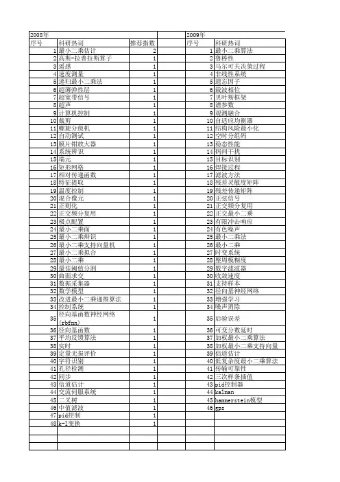 【微计算机信息】_最小二乘算法_期刊发文热词逐年推荐_20140724