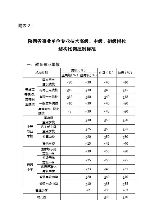 职称比例标准