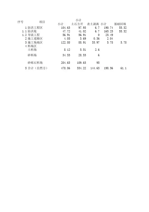 土石方平衡表