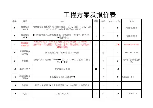 监控工程方案及报价表