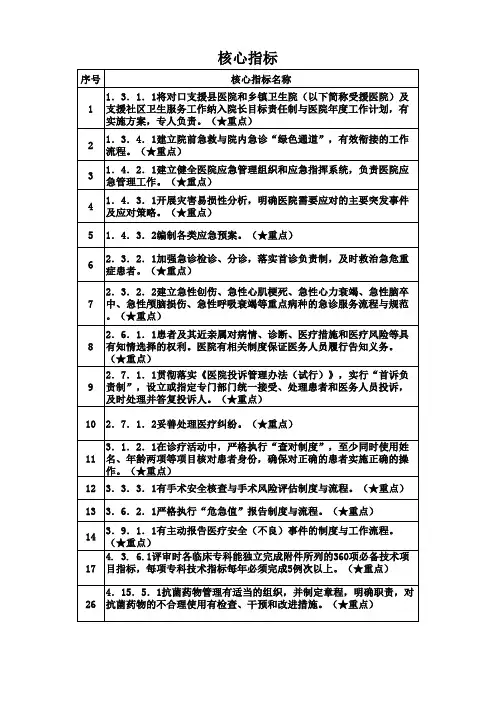 三级综合医院中54项目核心指标