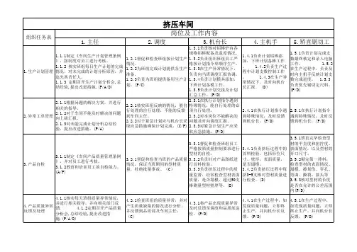 挤压车间岗位职责表12.22