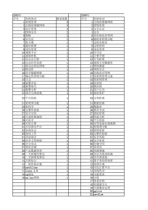 【计算机应用研究】_网络安全管理_期刊发文热词逐年推荐_20140726