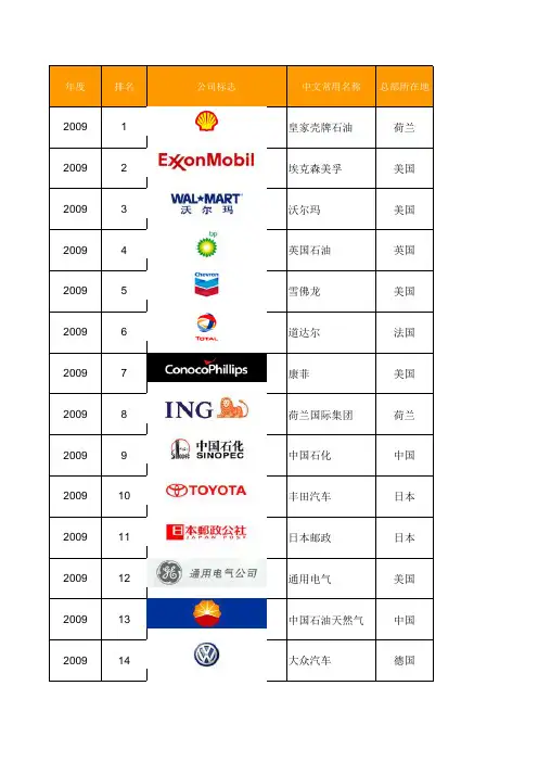 2009年度世界500强公司名単(含Logo)