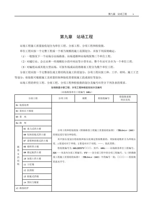 铁路工程战场施工质量验收标准