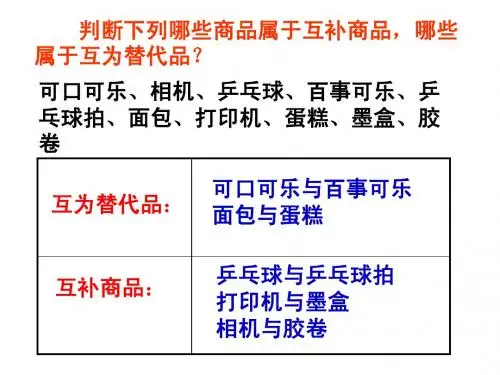 价格变动的影响  课件 PPT