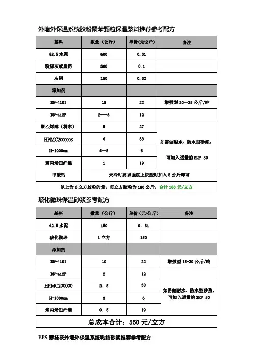 标准配方