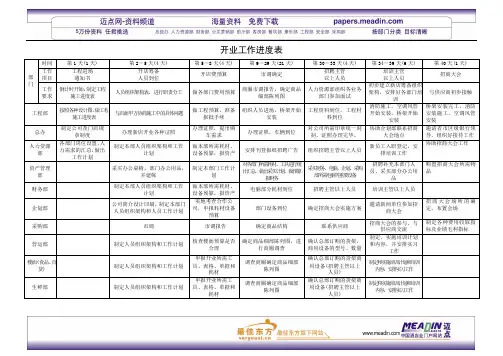 开业工作进度表