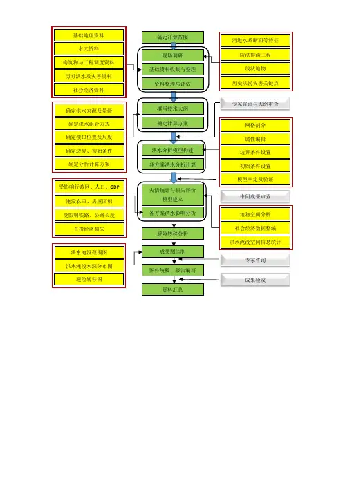 技术路线图 模版
