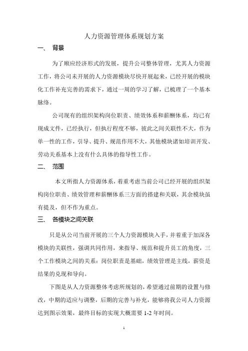 人力资源管理体系规划方案