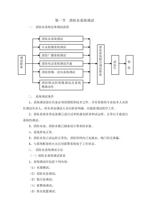 消防水系统调试