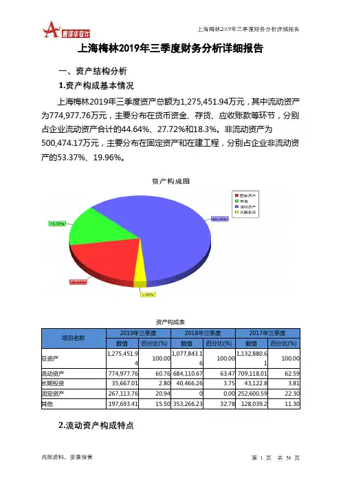 上海梅林2019年三季度财务分析详细报告