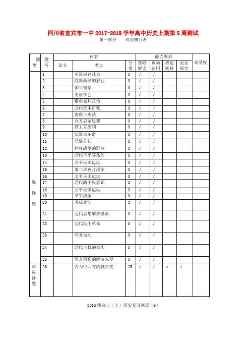 四川省宜宾市一中2017-2018学年高中历史上期第5周测试