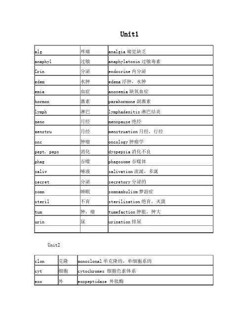 【药学英语】药学英语单词词根