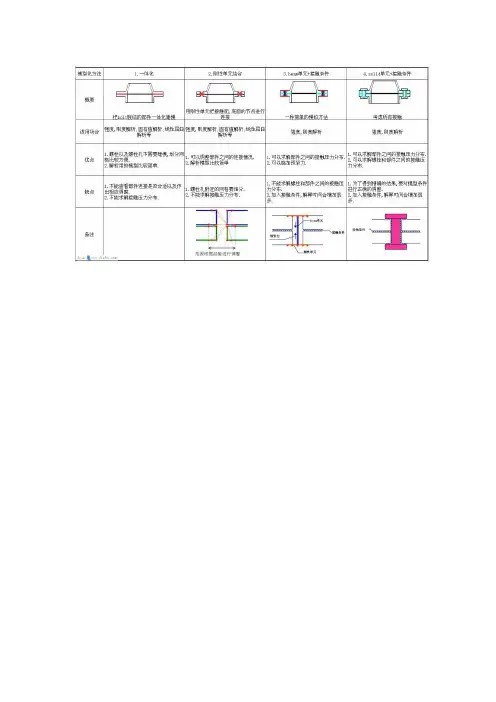 螺栓连接有限元简化模拟方法