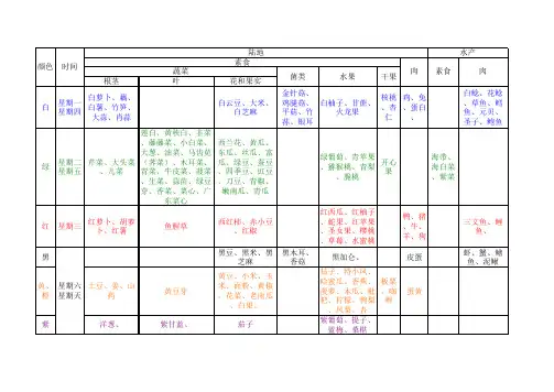 食物颜色分类