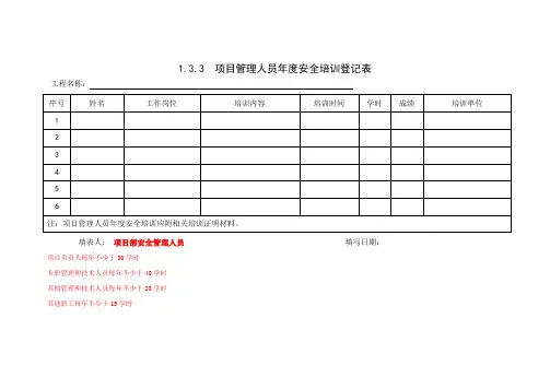 1.3.3  项目管理人员年度安全培训登记表
