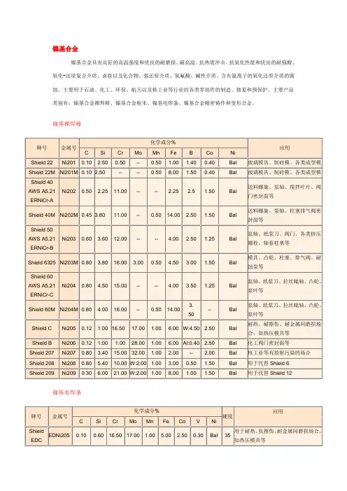 镍基合金