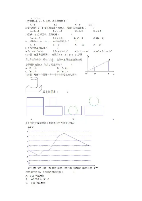2015年中考数学图片版