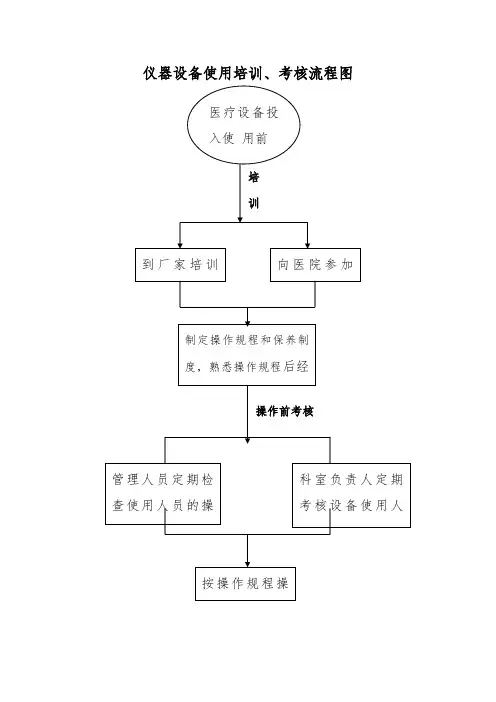 仪器设备使用培训