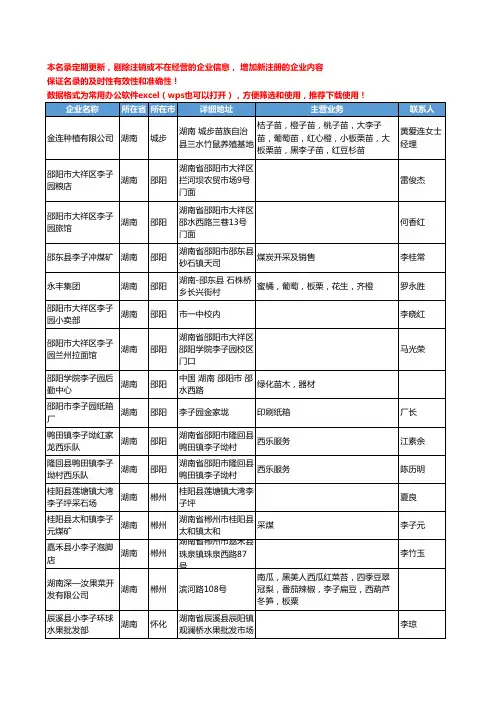 2020新版湖南省李子工商企业公司名录名单黄页大全39家