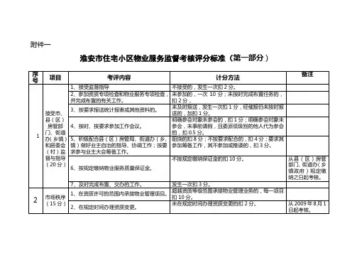 物业服务监督考核评分标准表格