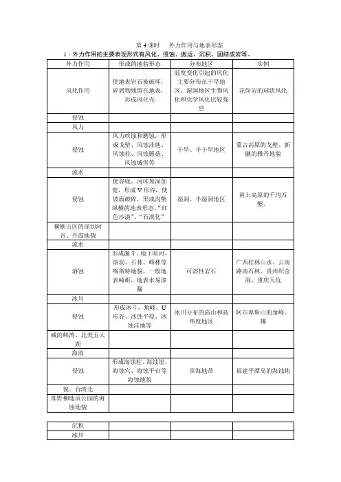 第4课时   外力作用与地表形态