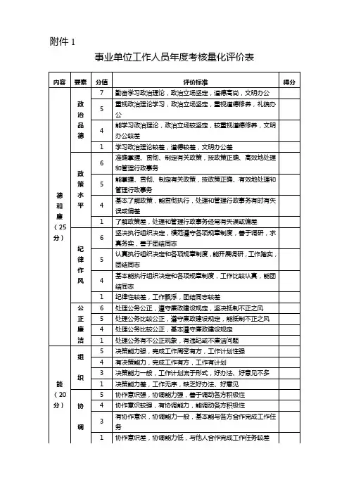 事业单位工作人员年度考核量化评价表