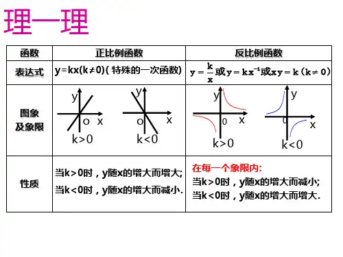 八年级数学反比例函数8(PPT)4-3