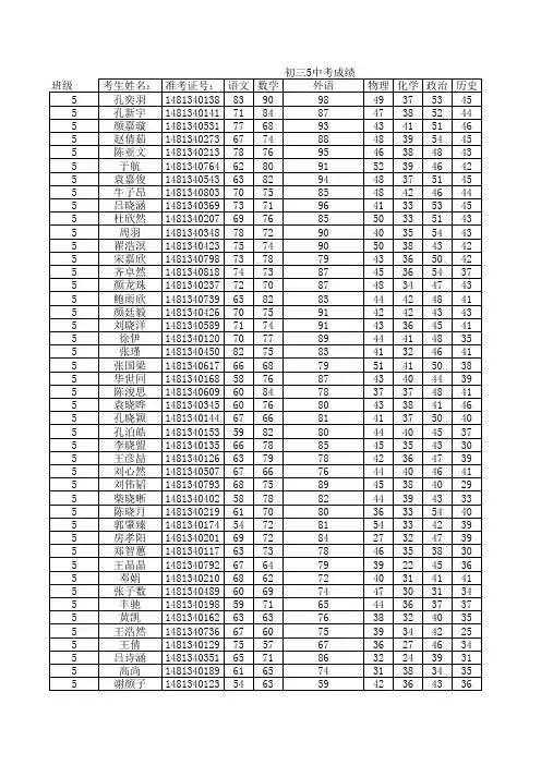 附中2014年中考成绩2014.6(1)