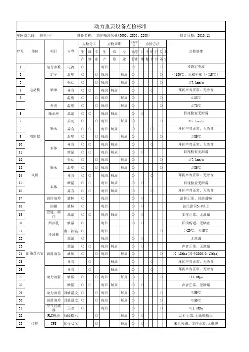高炉风机点检标准
