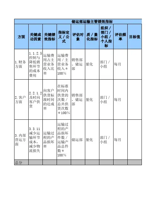 储运部运输主管绩效指标